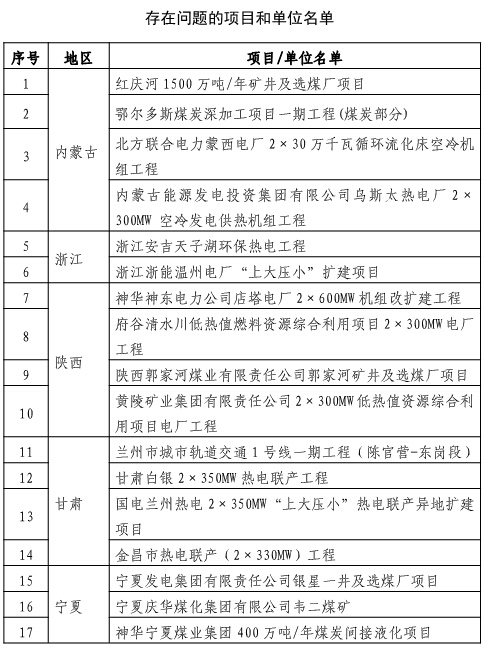 發改委：個別固定資產投資項目騙取節能審查意見